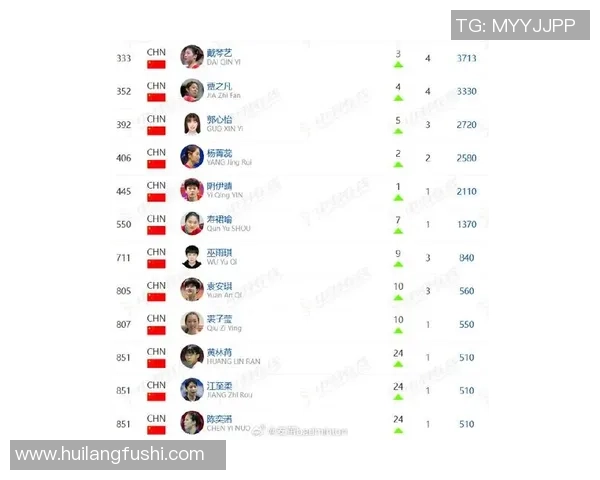 广州羽毛球队荣登羽毛球比赛经验排行榜第一名的背后故事与成就分析 广州羽毛球队荣登羽毛球比赛经验排行榜第一名的背后故事与成就分析